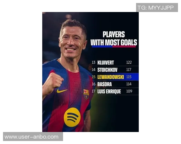 莱万欧冠历史新高对阵40队破门平梅西纪录展现超凡实力